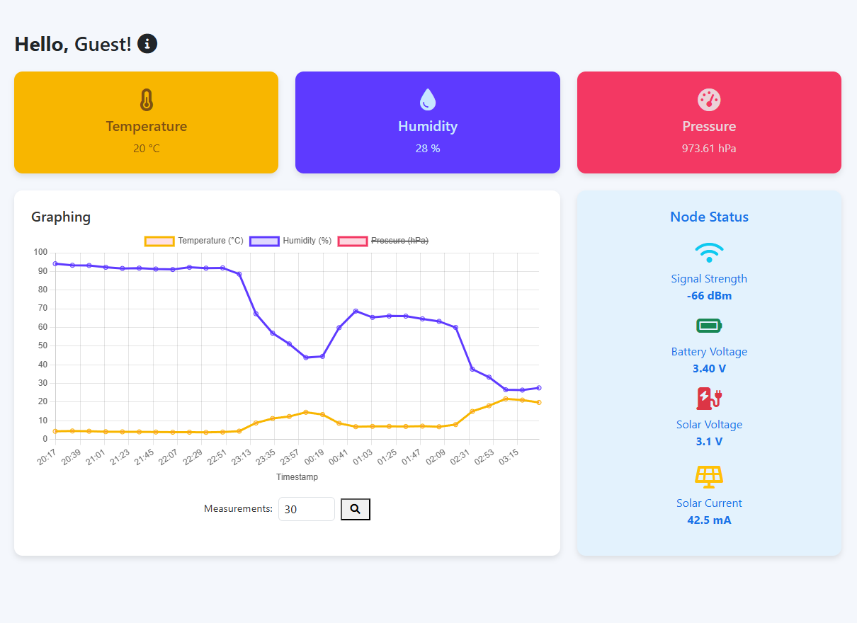 Web Apps